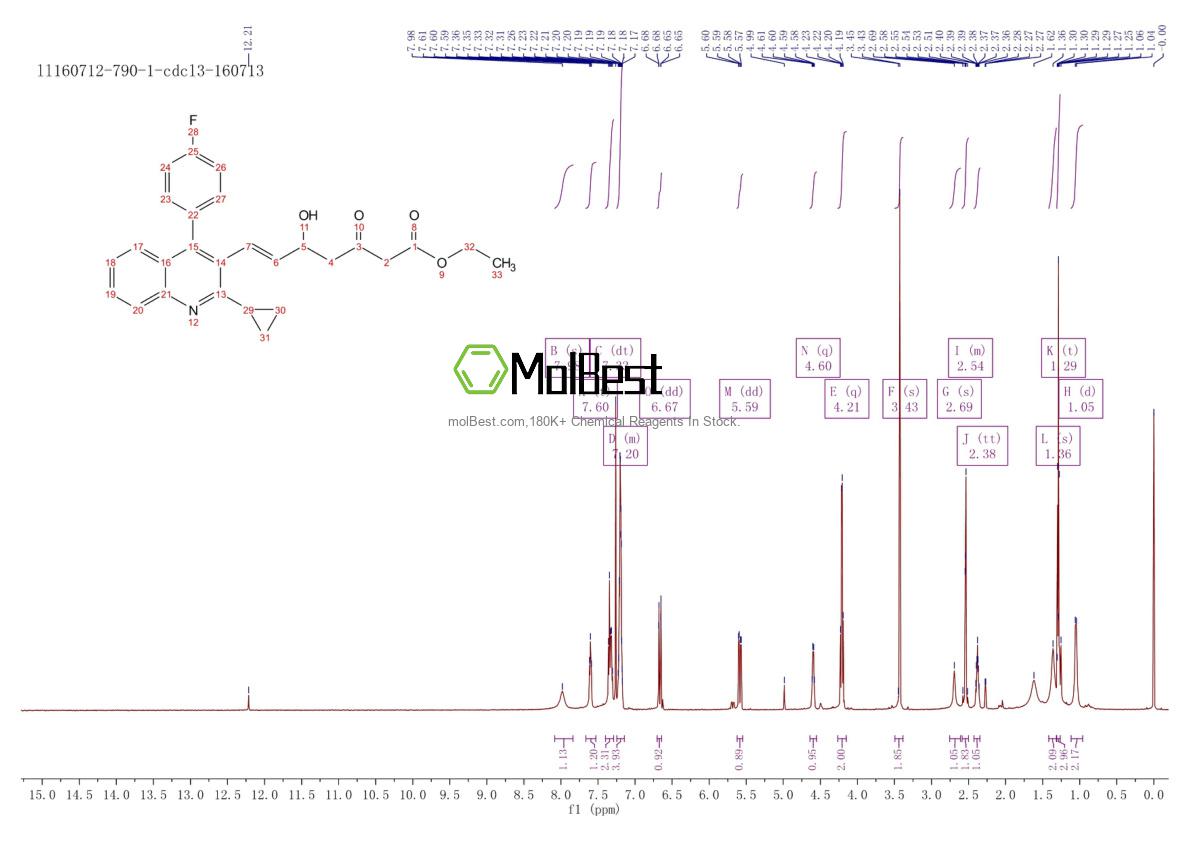 Spektrum pengujian sampel fisik (NMR) 148901-69-3