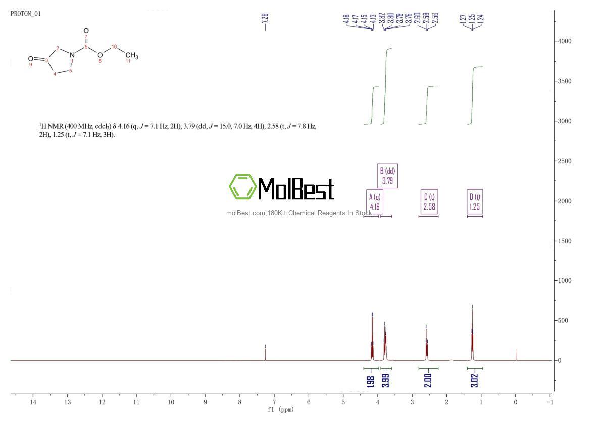 Spektrum pengujian sampel fisik (NMR) 14891-10-2