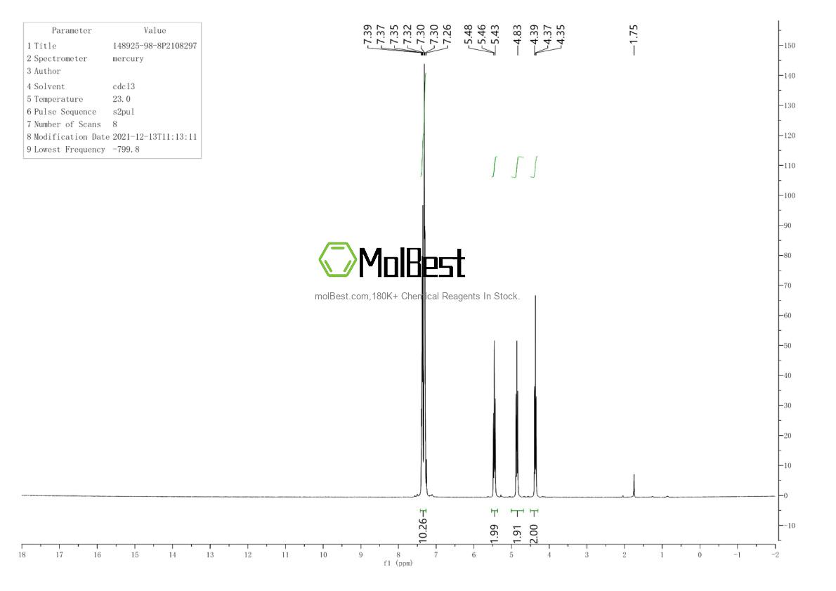 Espectro de teste de amostra física (NMR) de 148925-98-8