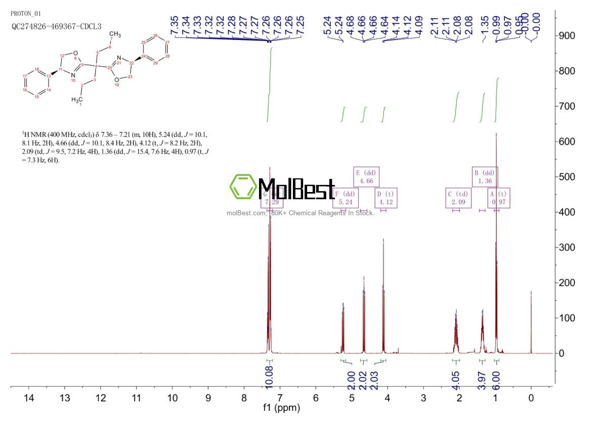 Espectro de teste de amostra física (NMR) de 1489257-33-1