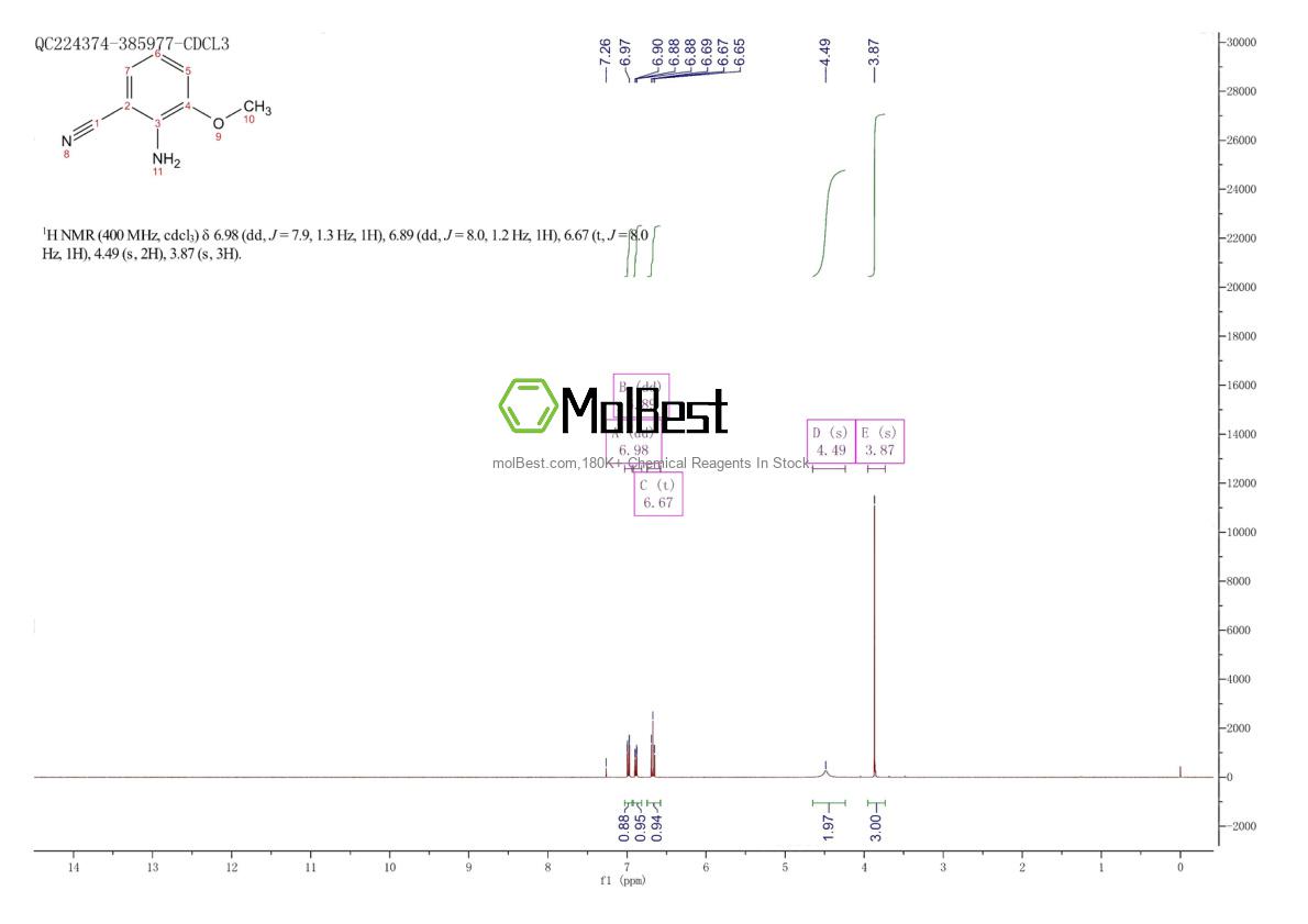Physical sample testing spectrum (NMR) of 148932-68-7
