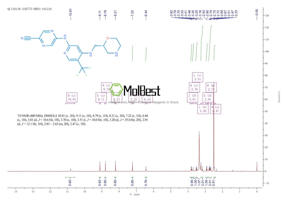 Physical sample testing spectrum (NMR) of 1489389-18-5