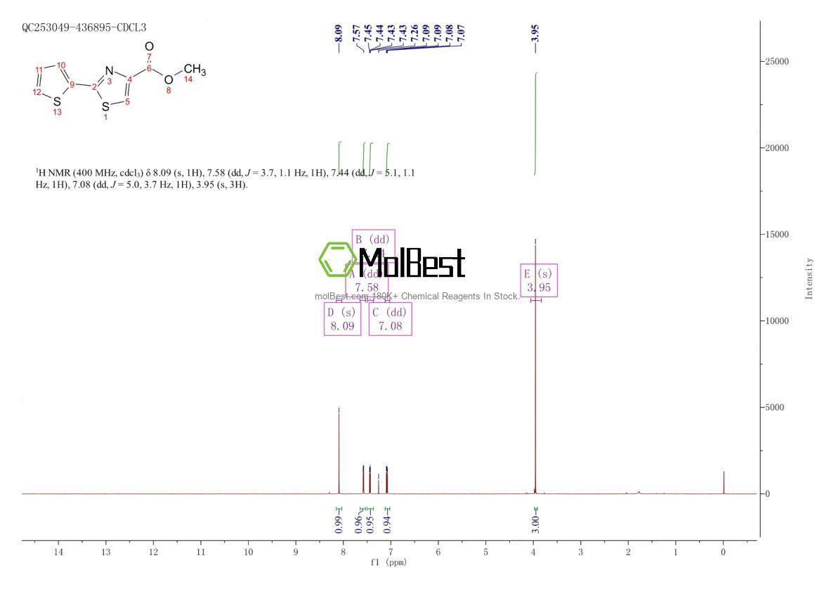 Physical sample testing spectrum (NMR) of 1489464-15-4