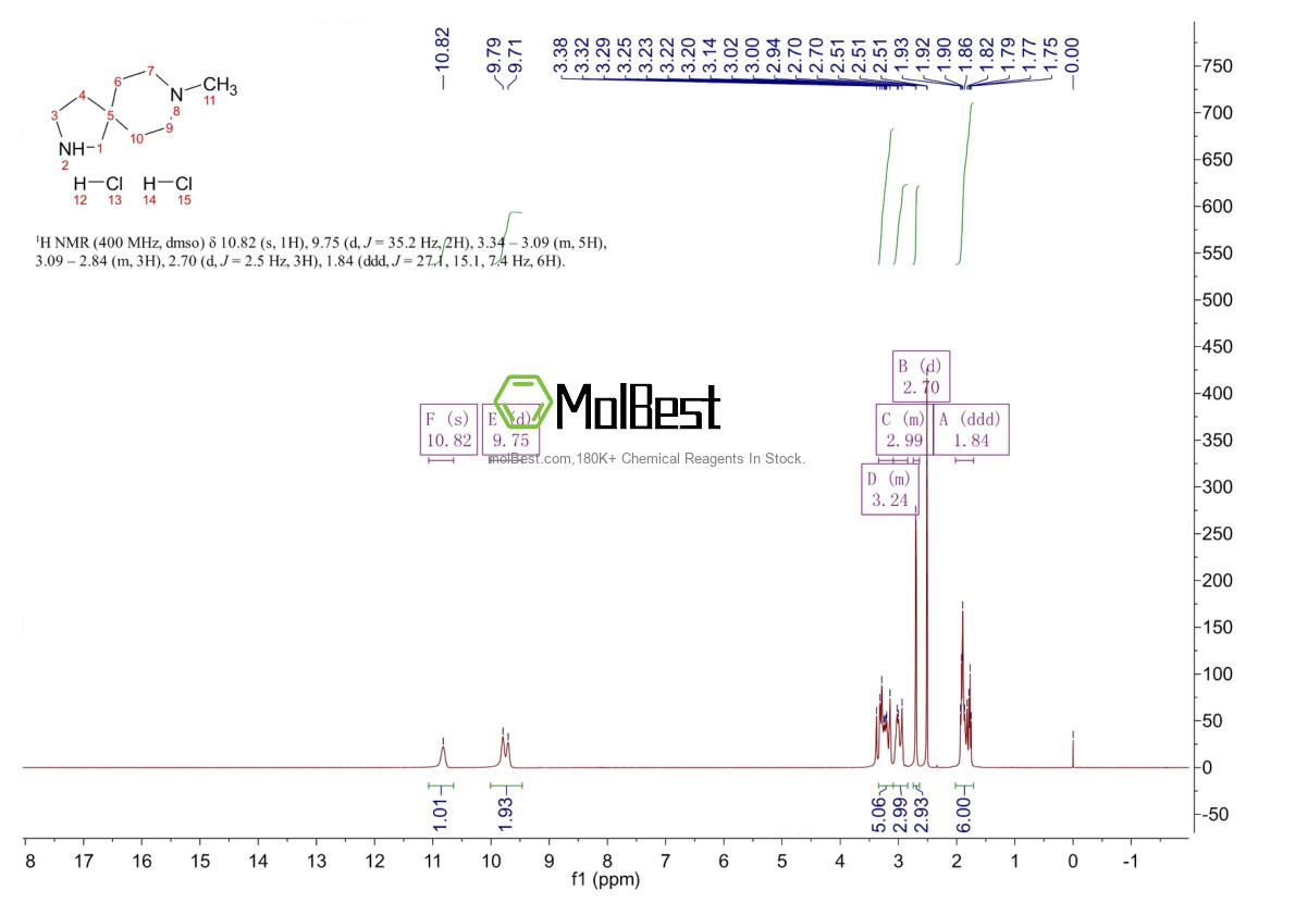 Physical sample testing spectrum (NMR) of 1489508-12-4