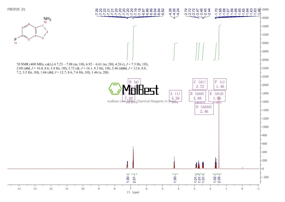 148960-33-2 fiziksel numune test spektrumu (NMR)