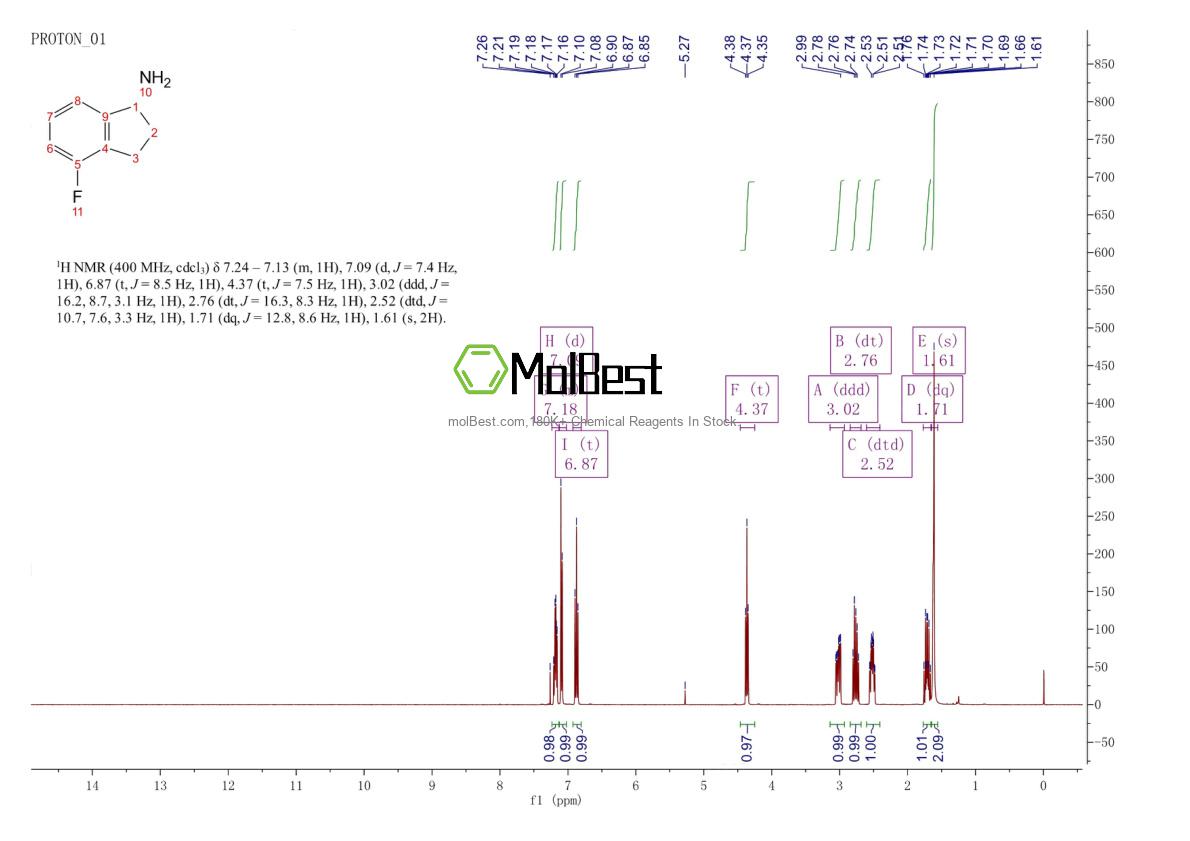Physical sample testing spectrum (NMR) of 148960-34-3