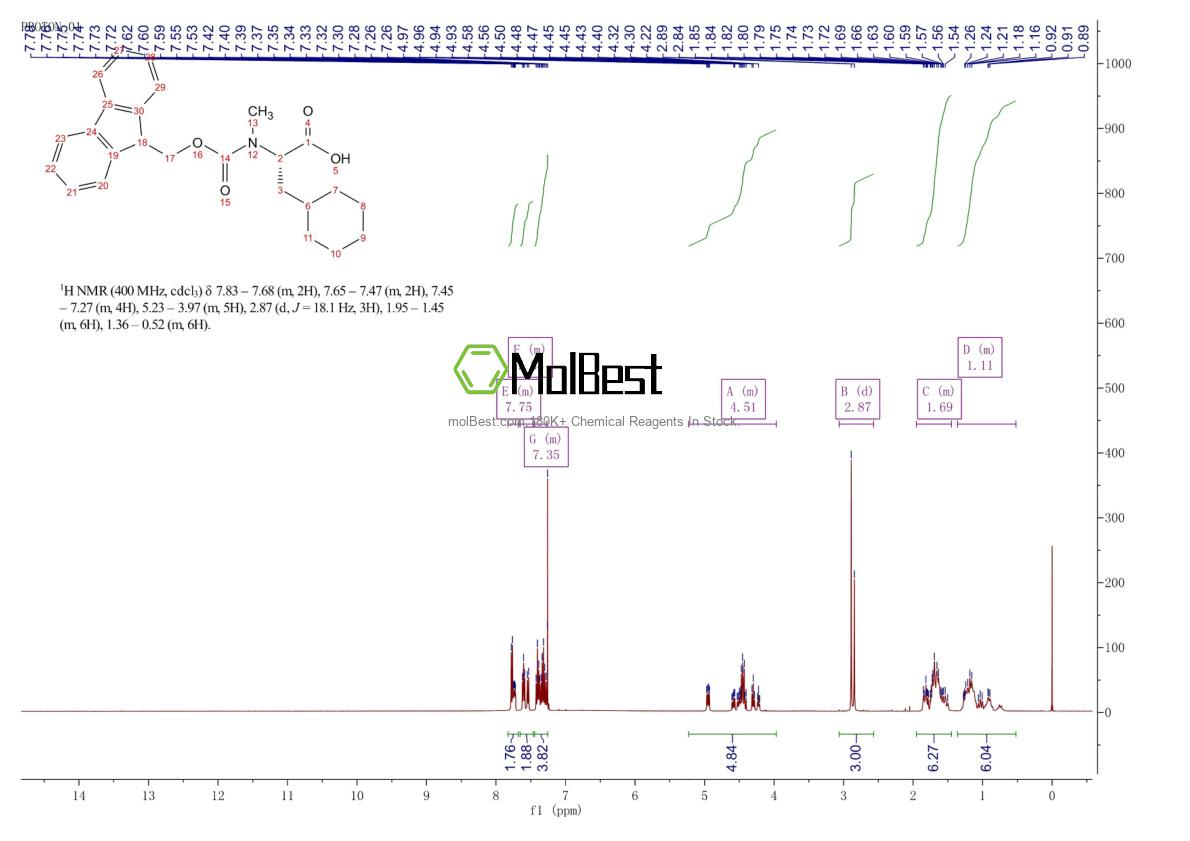 Espectro de teste de amostra física (NMR) de 148983-03-3
