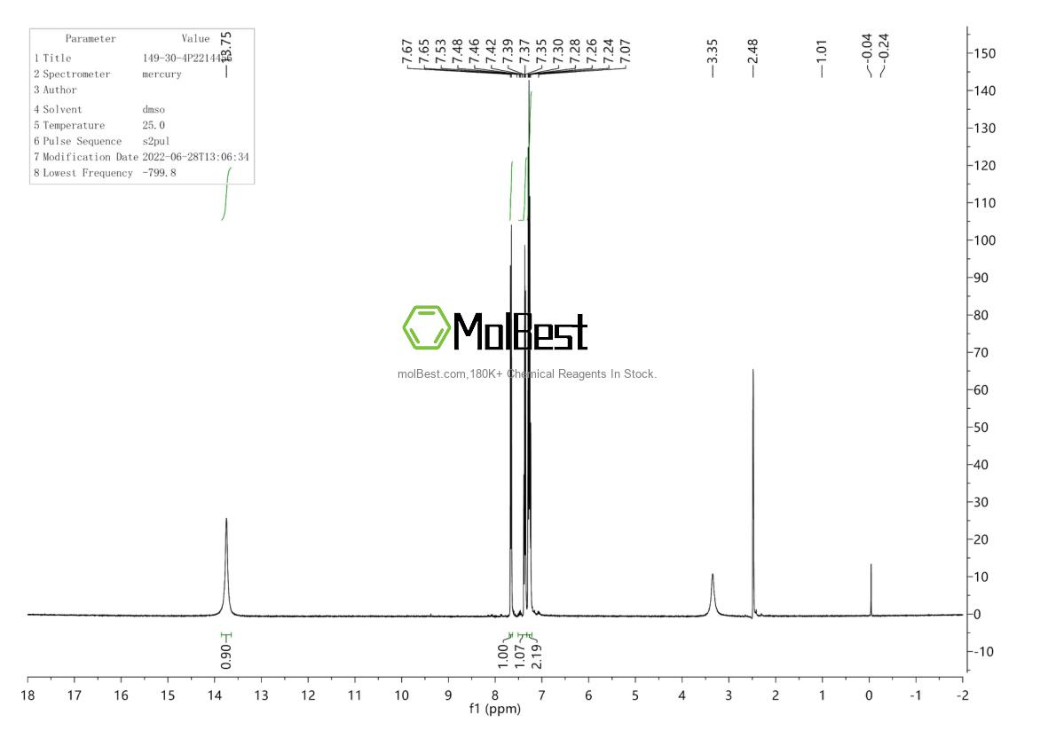 Physical sample testing spectrum (NMR) of 149-30-4