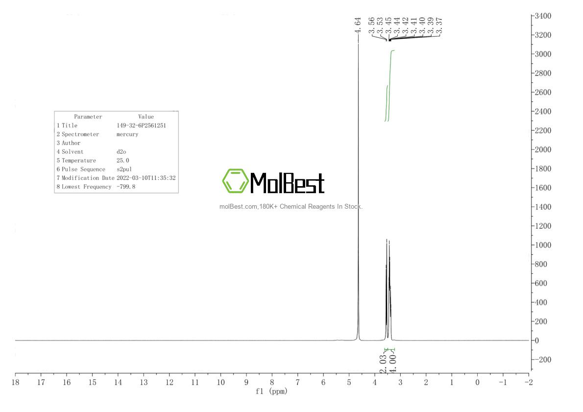 Physical sample testing spectrum (NMR) of 149-32-6