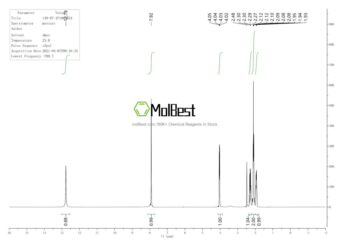 Physical sample testing spectrum (NMR) of 149-87-1