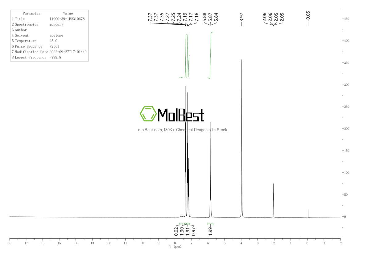 Physical sample testing spectrum (NMR) of 14900-39-1