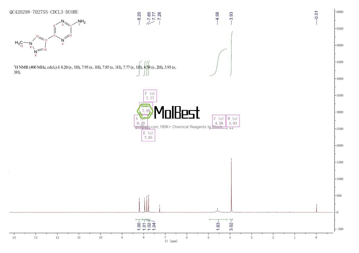 Espectro de teste de amostra física (NMR) de 1490161-85-7