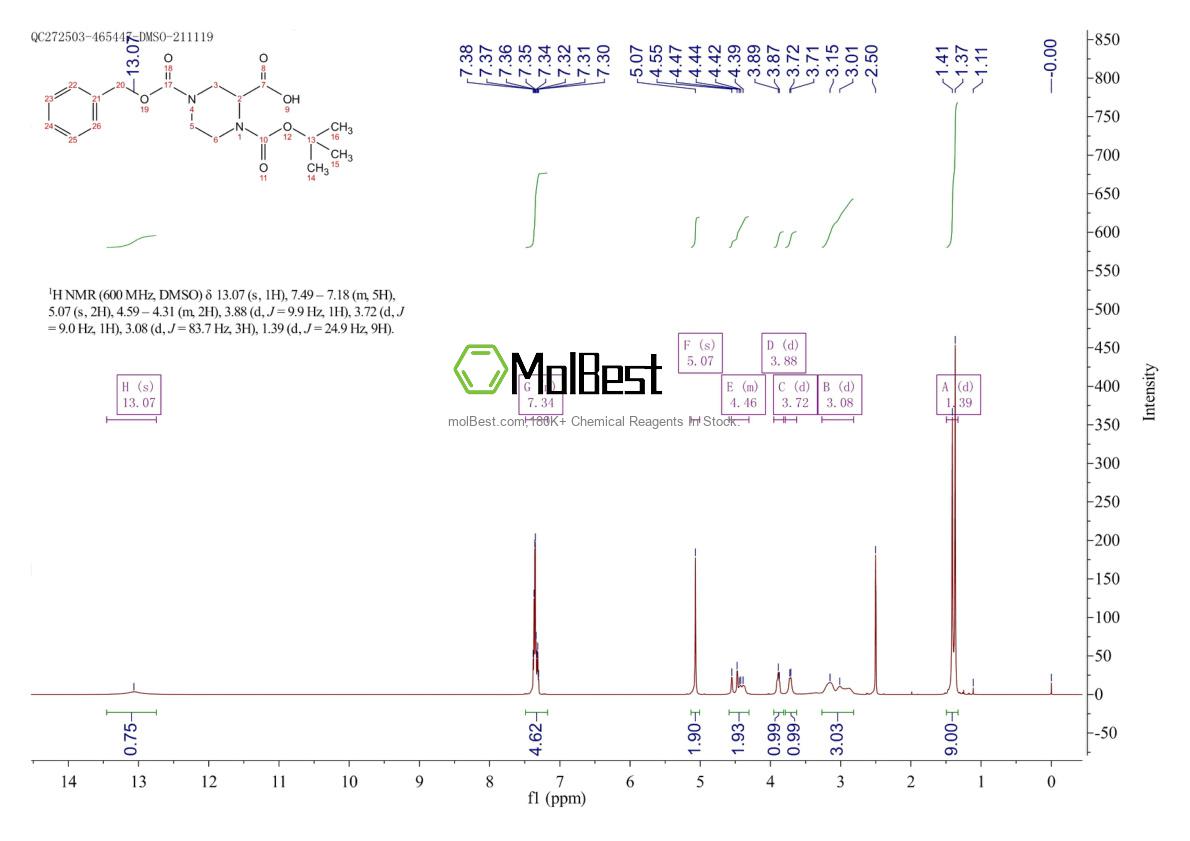 Physical sample testing spectrum (NMR) of 149057-19-2