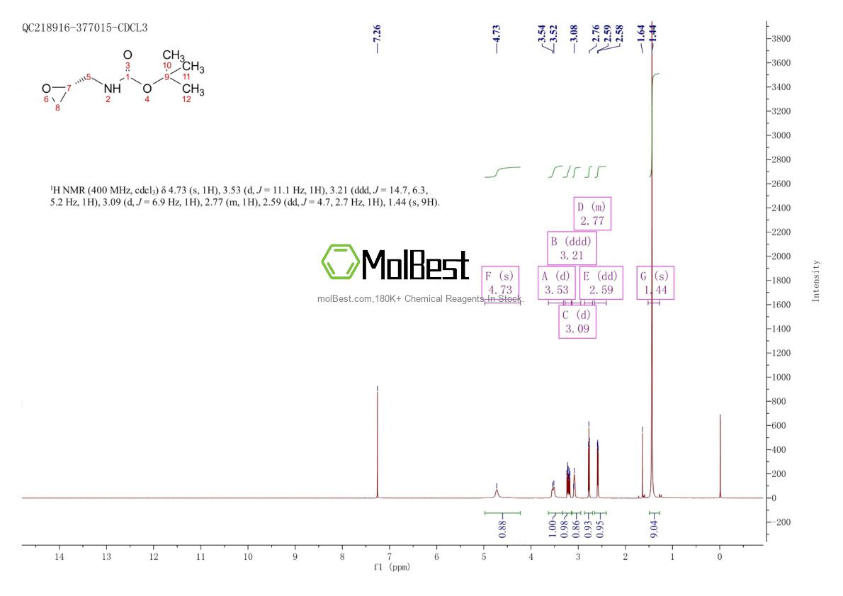 Espectro de teste de amostra física (NMR) de 149057-20-5