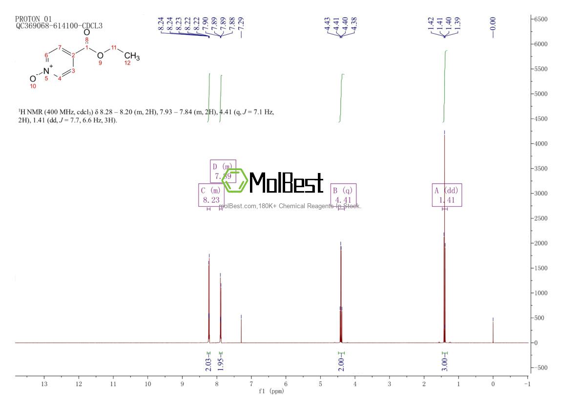Physical sample testing spectrum (NMR) of 14906-37-7