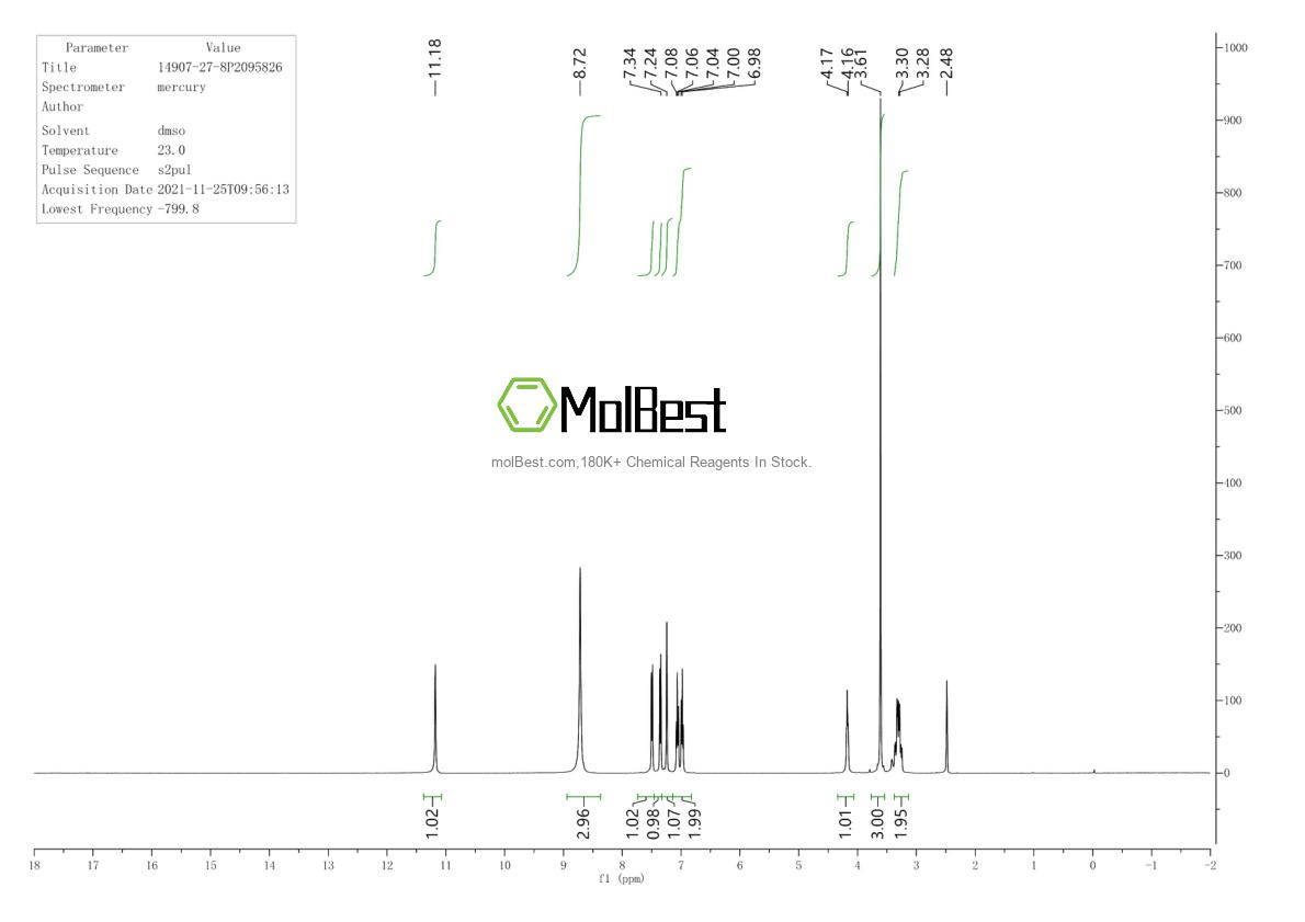 Espectro de teste de amostra física (NMR) de 14907-27-8