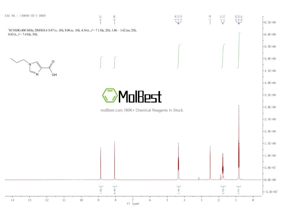 Espectro de teste de amostra física (NMR) de 149096-35-5
