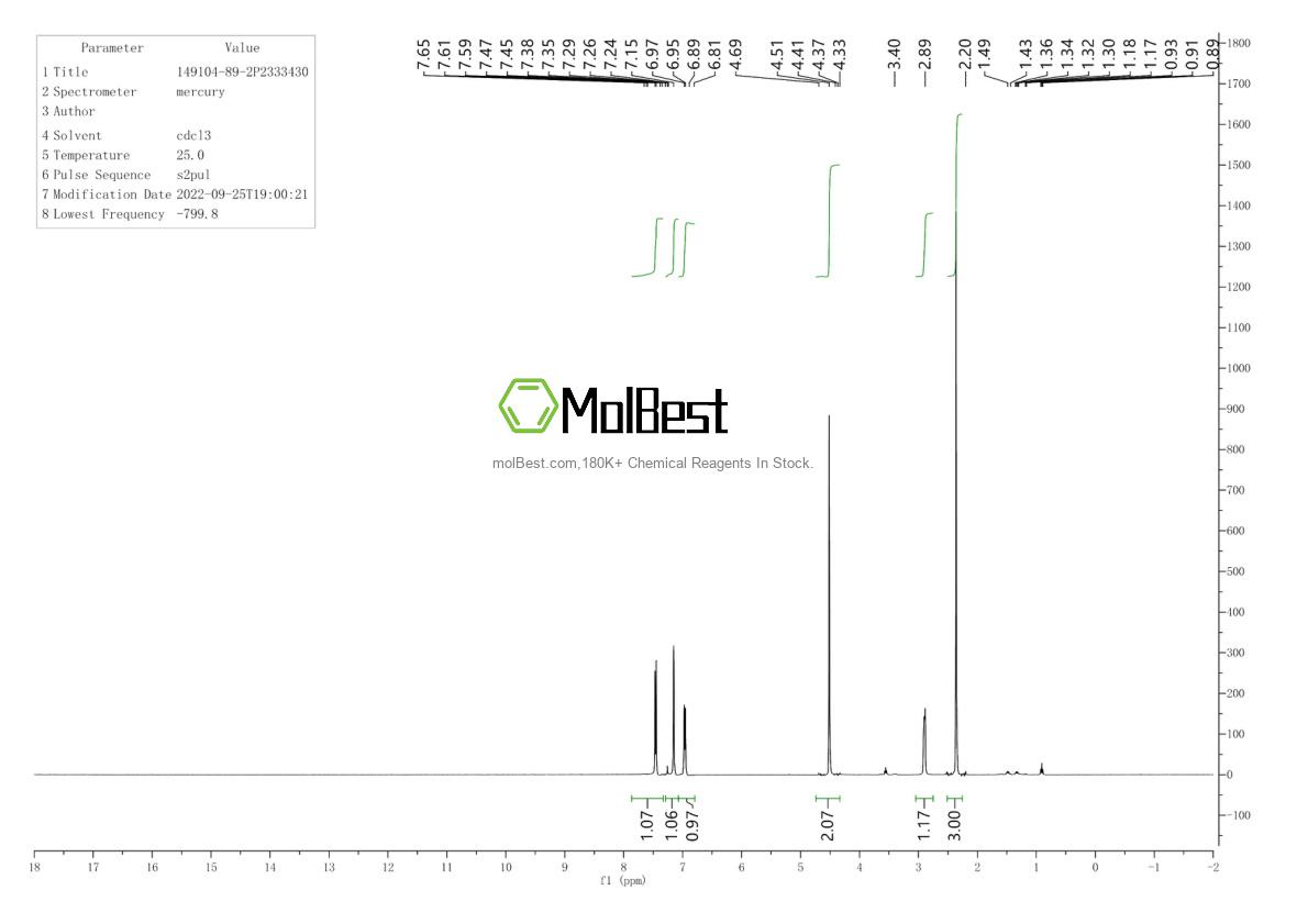 Physical sample testing spectrum (NMR) of 149104-89-2