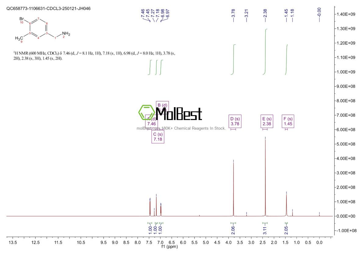 Espectro de teste de amostra física (NMR) de 149104-92-7
