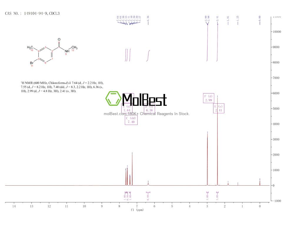 Espectro de teste de amostra física (NMR) de 149104-94-9