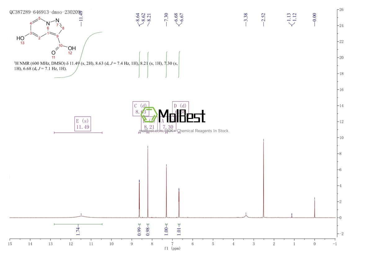 Physical sample testing spectrum (NMR) of 1491327-16-2