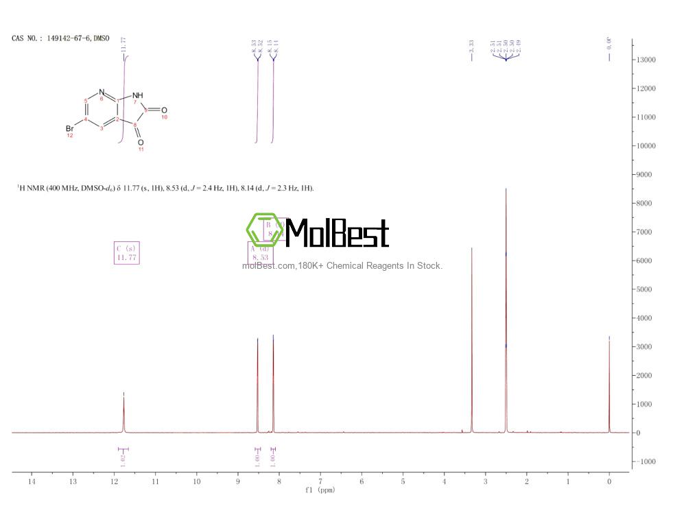 Physical sample testing spectrum (NMR) of 149142-67-6