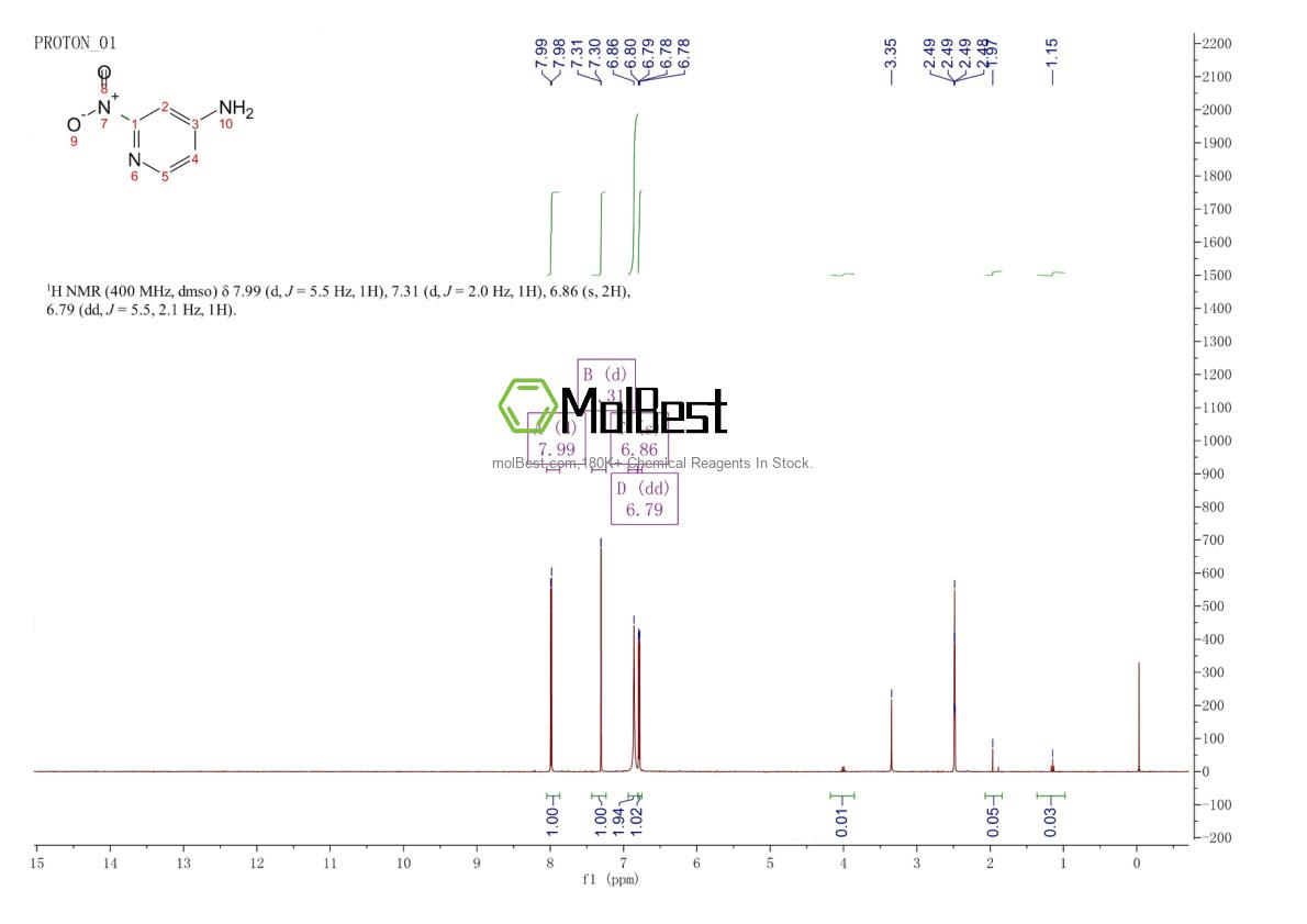 Espectro de teste de amostra física (NMR) de 14916-64-4