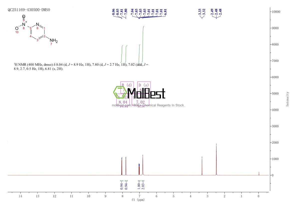 Espectro de teste de amostra física (NMR) de 14916-65-5