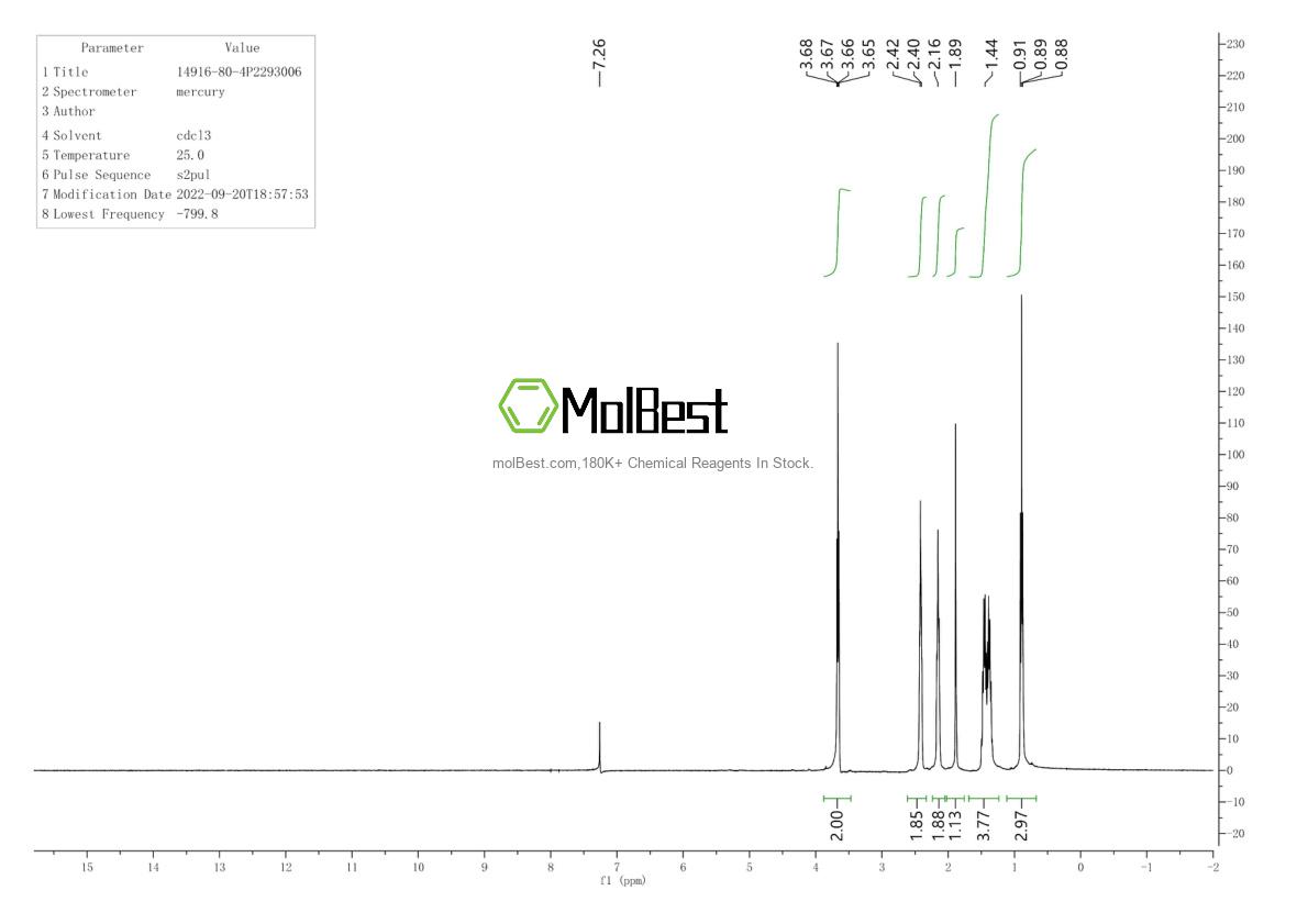 Physical sample testing spectrum (NMR) of 14916-80-4