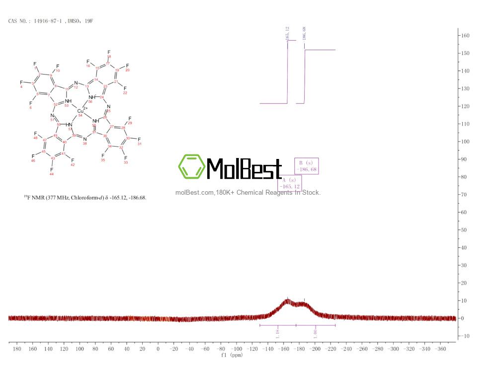 Physical sample testing spectrum (NMR) of 14916-87-1