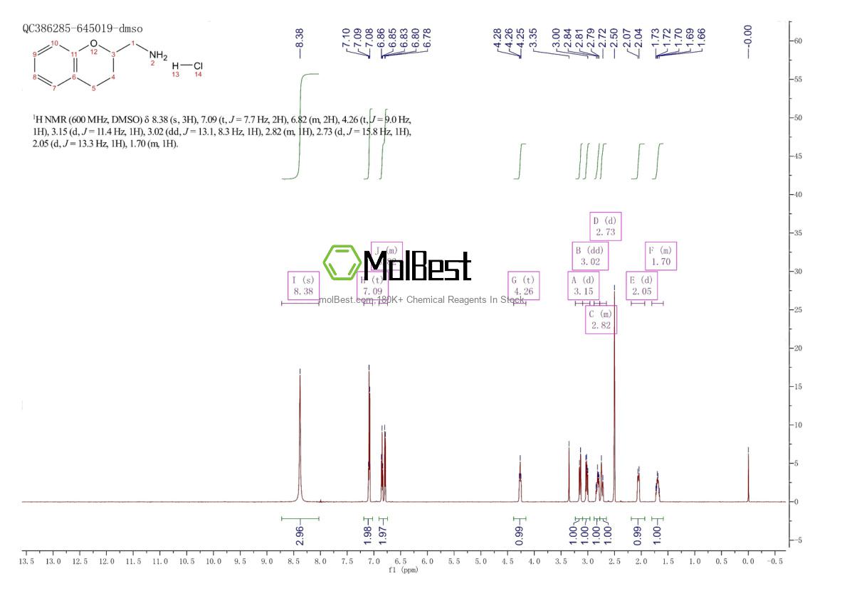 Spektrum pengujian sampel fisik (NMR) 149177-75-3