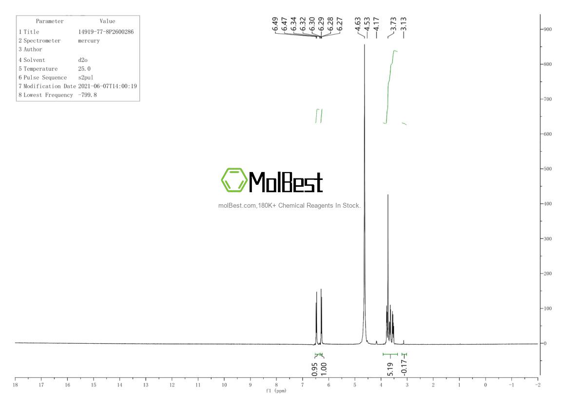 Physical sample testing spectrum (NMR) of 14919-77-8