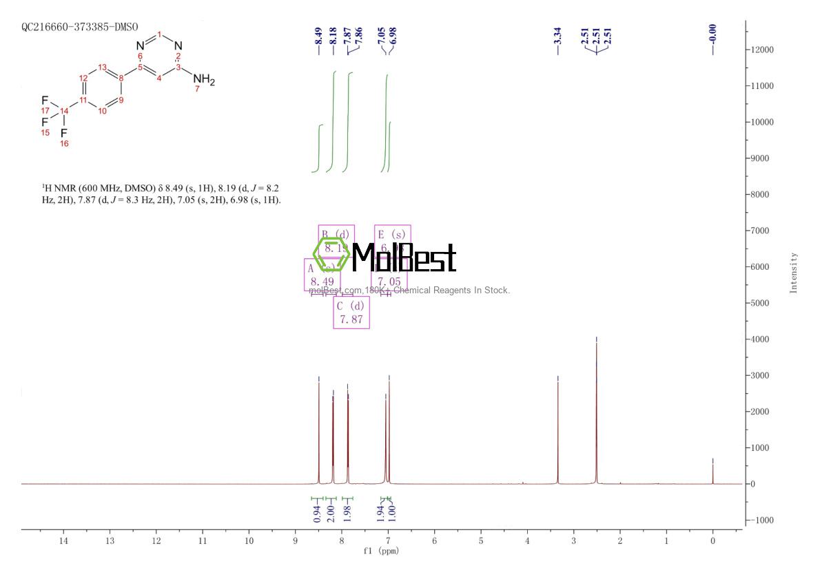 Physical sample testing spectrum (NMR) of 1491938-23-8