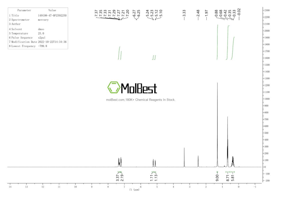 Physical sample testing spectrum (NMR) of 149198-47-0