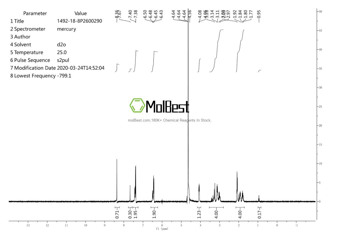 Physical sample testing spectrum (NMR) of 1492-18-8
