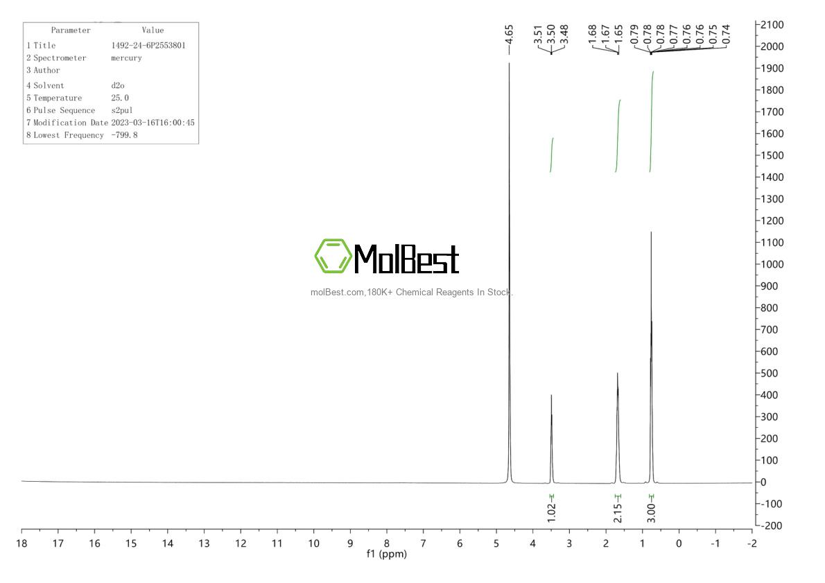 Physical sample testing spectrum (NMR) of 1492-24-6