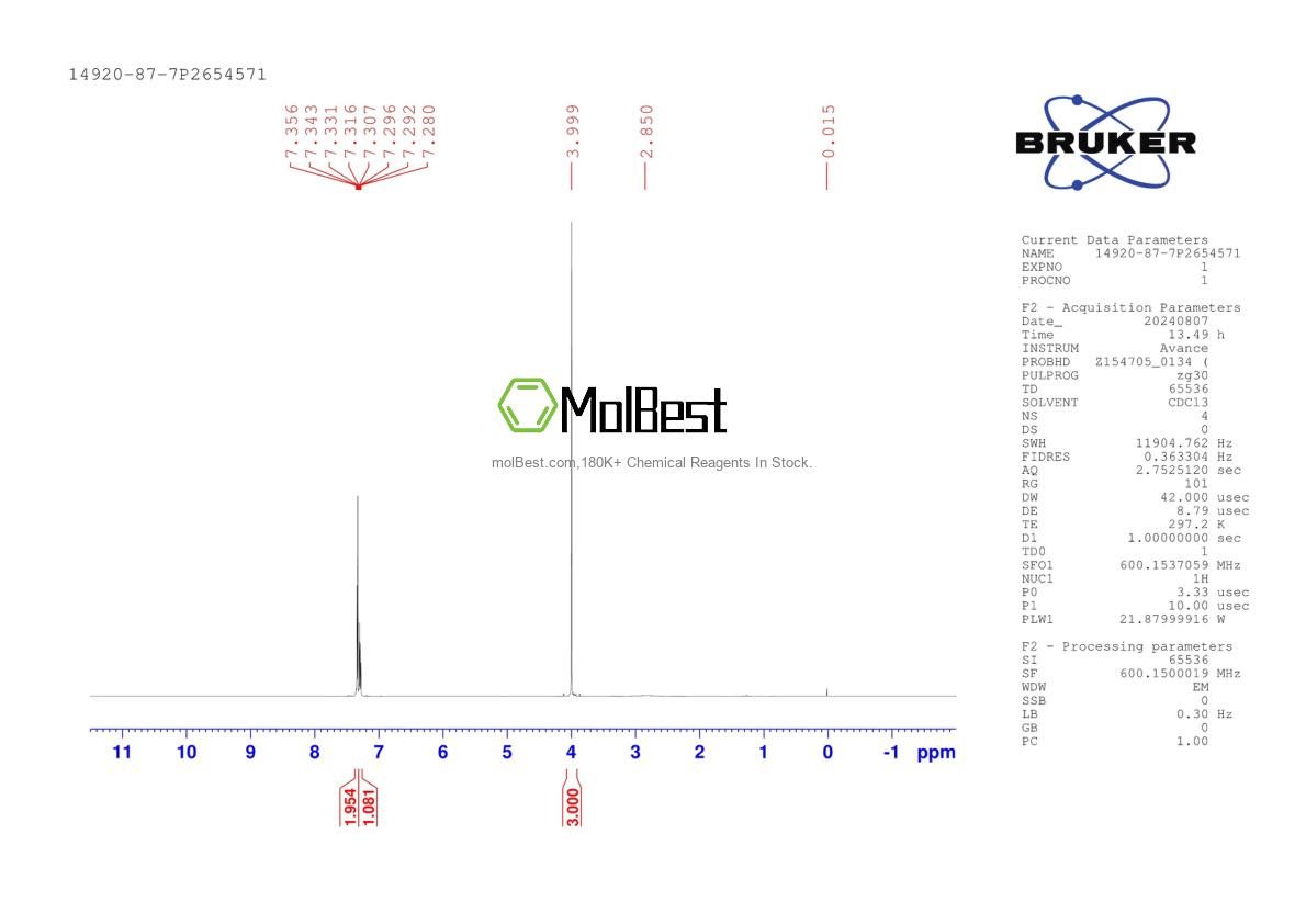 Physical sample testing spectrum (NMR) of 14920-87-7