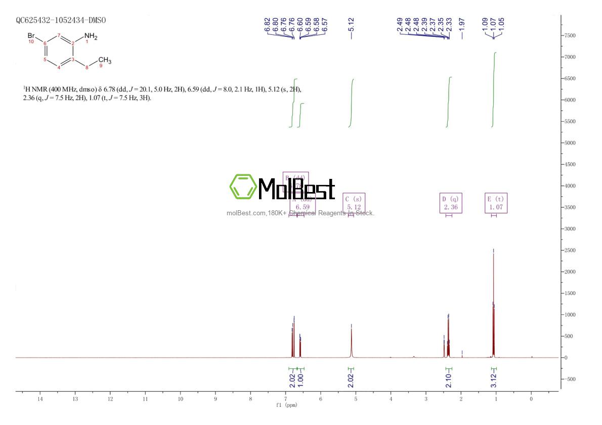 Physical sample testing spectrum (NMR) of 14922-91-9