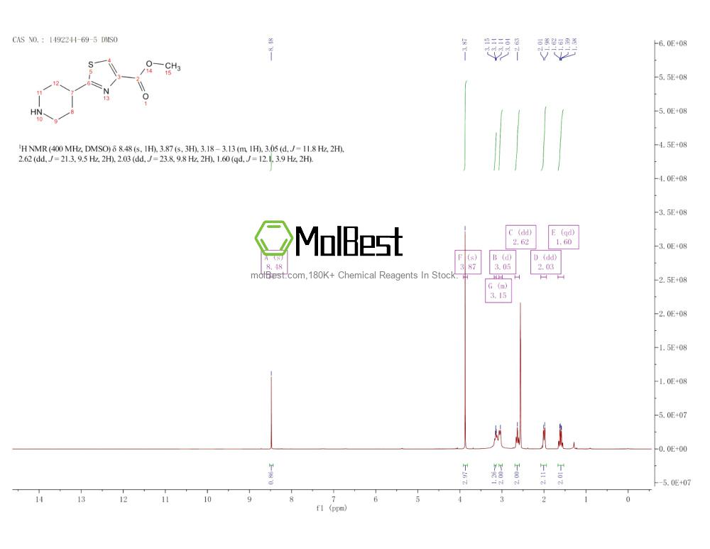 Physical sample testing spectrum (NMR) of 1492244-69-5