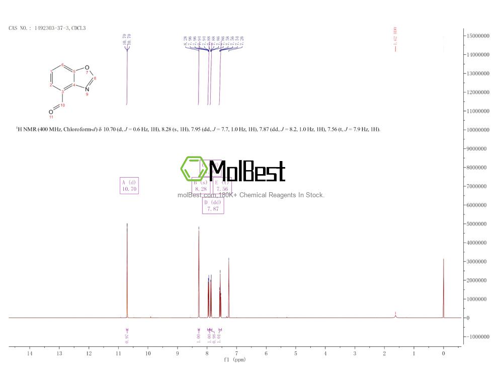 Physical sample testing spectrum (NMR) of 1492303-37-3