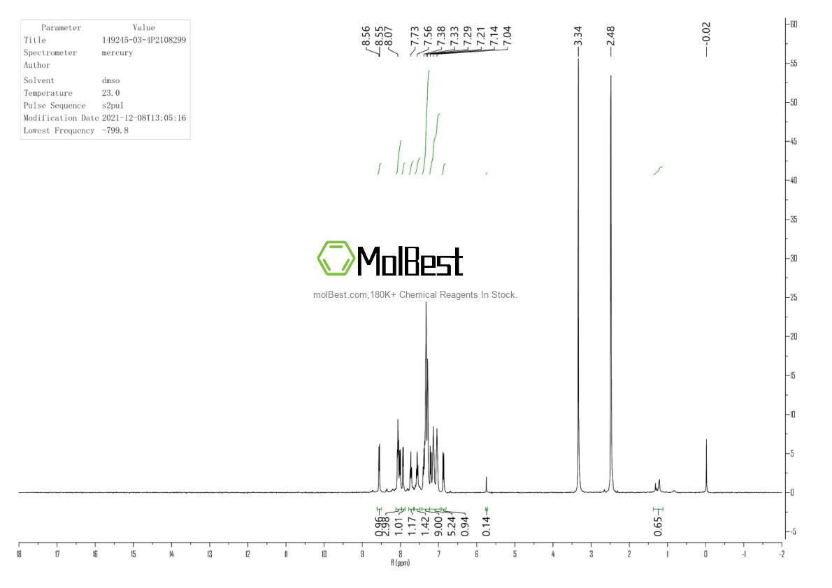 Physical sample testing spectrum (NMR) of 149245-03-4