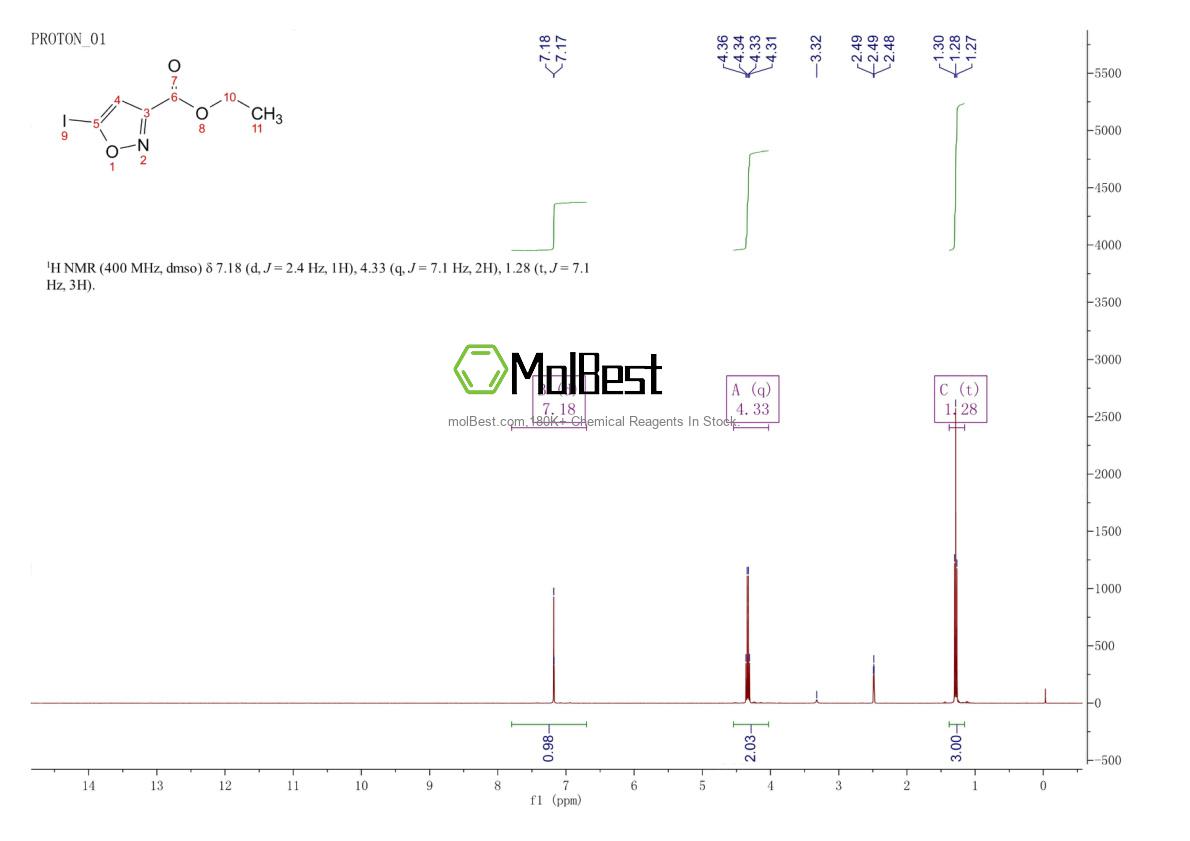 Physical sample testing spectrum (NMR) of 149286-19-1