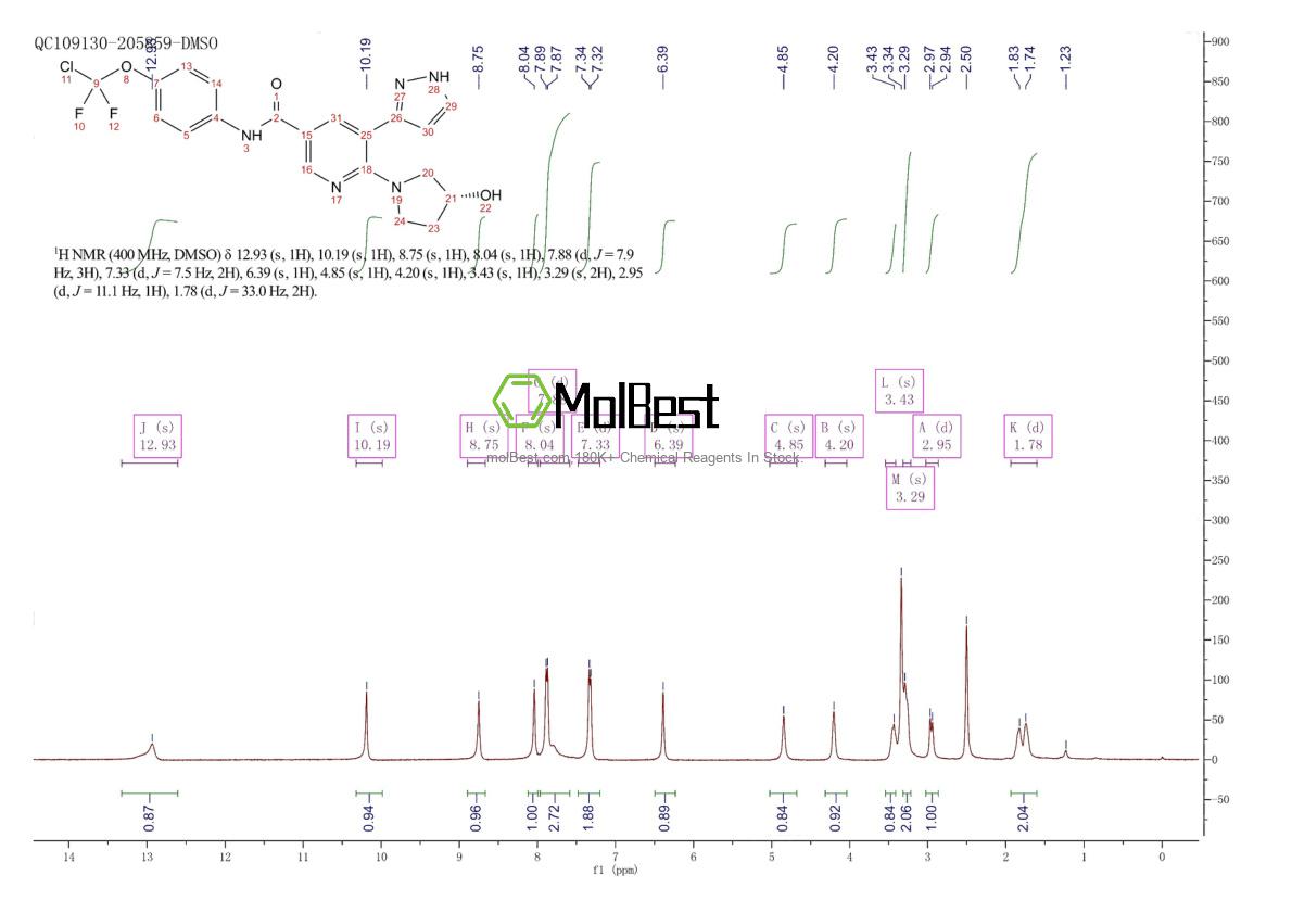 Physical sample testing spectrum (NMR) of 1492952-76-7