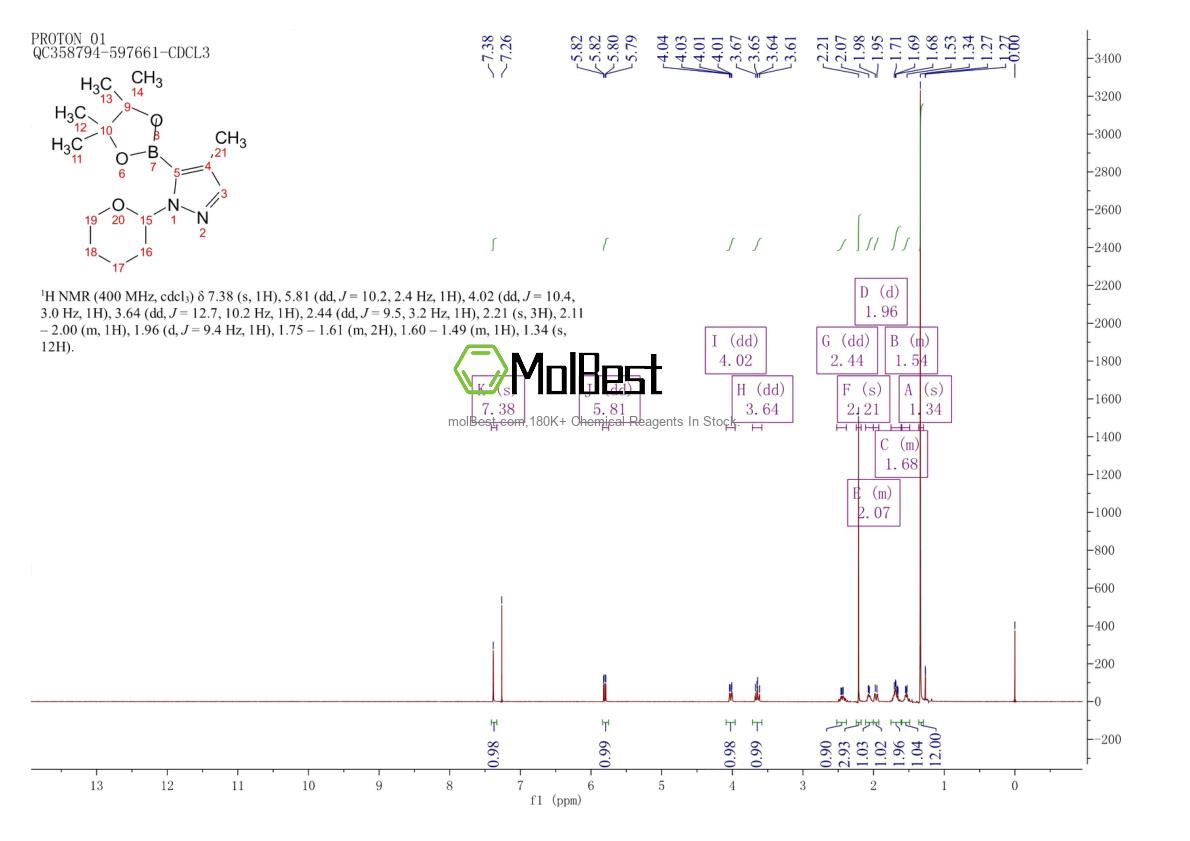 Physical sample testing spectrum (NMR) of 1492954-33-2