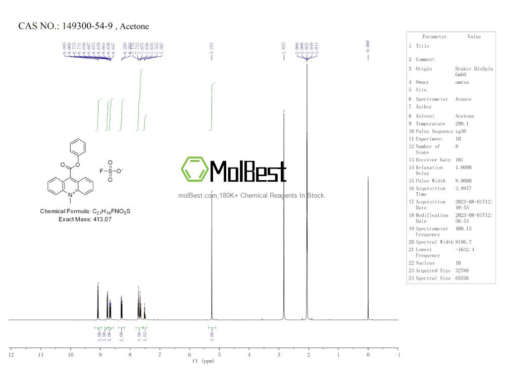 Physical sample testing spectrum (NMR) of 149300-54-9