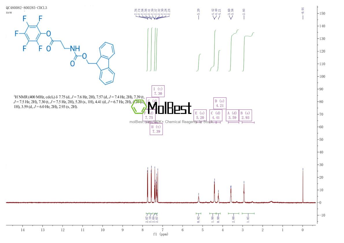 Physical sample testing spectrum (NMR) of 149303-38-8