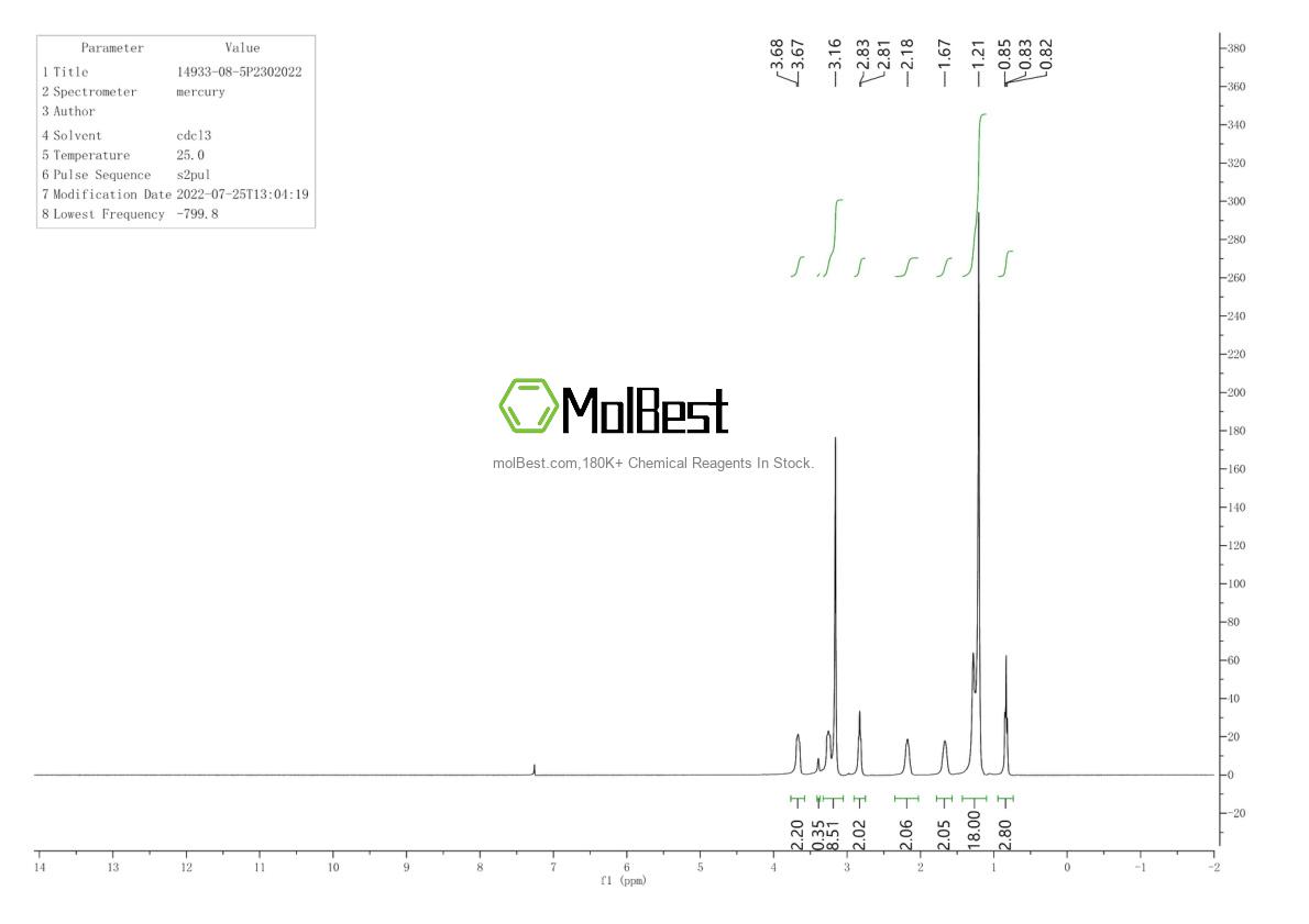 Physical sample testing spectrum (NMR) of 14933-08-5