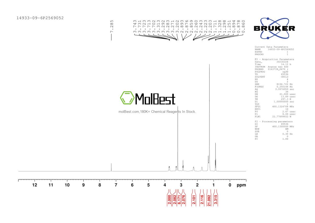 Physical sample testing spectrum (NMR) of 14933-09-6