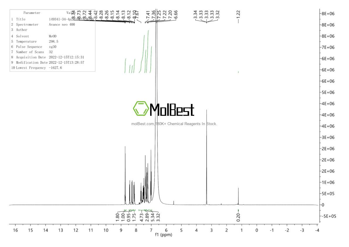 Physical sample testing spectrum (NMR) of 149341-34-4