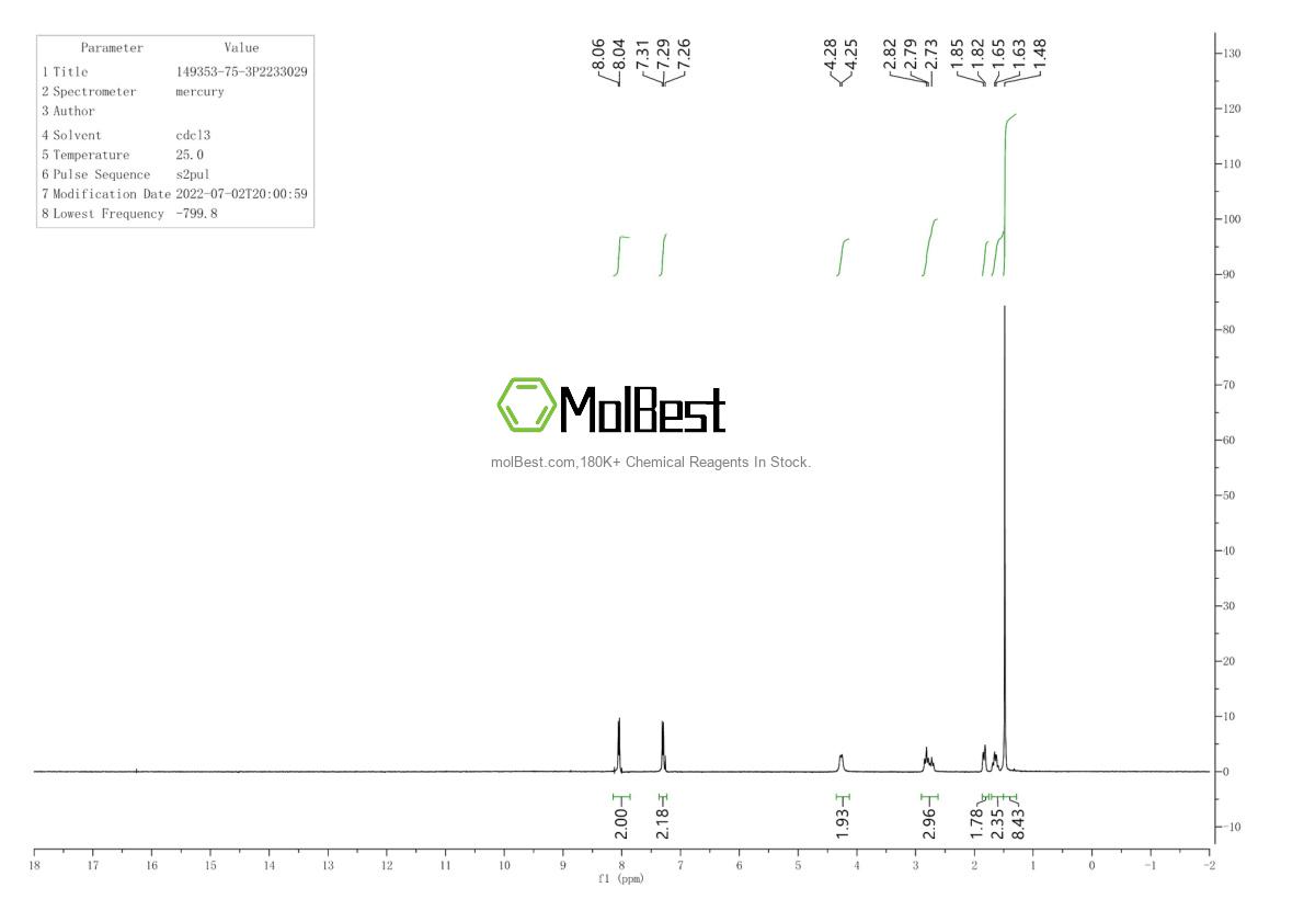 Physical sample testing spectrum (NMR) of 149353-75-3
